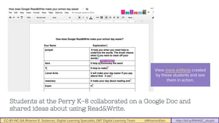 CC-BY-NC-SA Rhianon E. Gutierrez, Digital Learning Specialist, OIIT Digital Learning Team @RhianonElan http://bit.ly/RW4GC_btuplc
View more artifacts created
by these students and see
them in action.
Students at the Perry K-8 collaborated on a Google Doc and
shared ideas about using Read&Write.
 