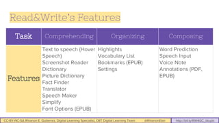 CC-BY-NC-SA Rhianon E. Gutierrez, Digital Learning Specialist, OIIT Digital Learning Team @RhianonElan http://bit.ly/RW4GC_btuplc
Task Comprehending Organizing Composing
Features
Text to speech (Hover
Speech)
Screenshot Reader
Dictionary
Picture Dictionary
Fact Finder
Translator
Speech Maker
Simplify
Font Options (EPUB)
Highlights
Vocabulary List
Bookmarks (EPUB)
Settings
Word Prediction
Speech Input
Voice Note
Annotations (PDF,
EPUB)
Read&Write’s Features
 