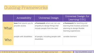 CC-BY-NC-SA Rhianon E. Gutierrez, Digital Learning Specialist, OIIT Digital Learning Team @RhianonElan http://bit.ly/RW4GC_btuplc
Accessibility Universal Design
Universal Design for
Learning (UDL)
What
laws that require you to
provide access
a framework where we can use
empathy to design things that
include people from the start
a framework for teaching and
learning that involves proactive
planning to design flexible
learning experiences
Who
people with disabilities all people, including people with
disabilities
variable learners
Guiding Frameworks
 