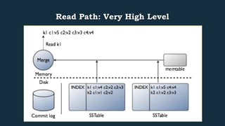 Read Path: Very High Level 
 