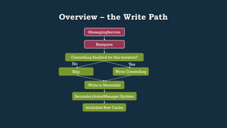Overview – the Write Path 
MessagingService 
Keyspace 
CommitLog Enabled for this mutation? 
Yes 
Write CommitLog 
No 
Skip 
Write to Memtable 
SecondaryIndexManager.Updater 
Invalidate Row Cache 
 