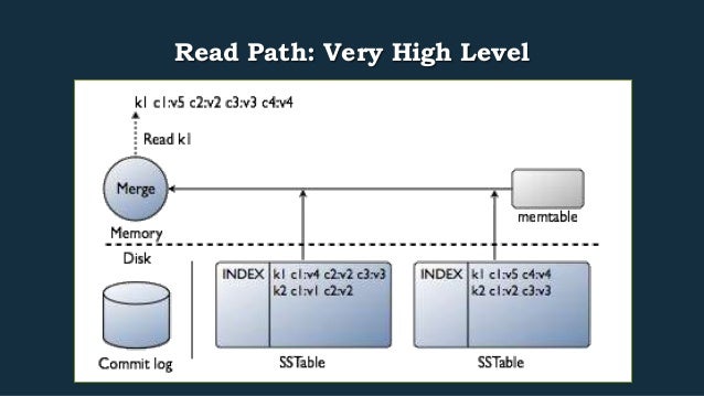 Read Path: Very High Level