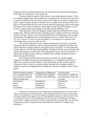 5
Reference Library, and Student Resources. By filtering for the grade level and category
desired the list will become a more useful size.
The most beneficial aspect of this website is the student materials section.. There
is a technical support page with downloads for any plug-ins that your browser may need
to use the site and there are fifty tools to choose from! Many are specific to organizing a
topic or specific literary element or product such as a riddle, poem, postcard, book cover,
letter, or fractured fairy tale, but some are tools useful for organizing writing with enough
flexibility to fit a variety of purposes. Among these are the Circle Plot Diagram, Comic
Creator, Compare and Contrast Guide, Essay Map, and the Webbing Tool.
When using the Circle Plot Diagram, students open the tool and fill in the events
in their story. The box with the event is then placed onto a diagram with arrows showing
the flow of events. The last event in the plot leads back to the beginning event creating a
circular plot. The diagram can be used to diagram events in a circular story, such as If
You Give a Mouse a Cookie by Laura Numeroff. As a writing tool, it organizes your
circular plot story so you are ready to write!
The Comic Creator starts with a student choosing one, two, three or six panels.
The panels allow the students to choose a background, add a caption to the bottom, and
choose characters, dialogue balloons and props to add to each panel. To aid in preparing
for this, there is a “Comic Strip Planning Sheet” with blanks for the scene and actions, the
caption, the characters, and the props. After planning the comic strip can be created. As
with all the interactive pages on the site, students must complete the panels and print
before they log off of the site.
The Comparison and Contrast Guide does not create one specific graphic
organizer, but explains the purpose and organization of a “Comparison and Contrast”
paper. It is a tutorial or lesson similar to a PowerPoint that an older student could go
through one slide at a time or a teacher could go through with a younger student or
students. It presents and explains three strategies for writing a Comparison and Contrast
paper:
Whole-to-Whole or Block Similarities-to-Differences Point-by-Point
tell everything about one
item and then everything
about the other item
explain all the similarities
and then all the differences
tell similarity or difference
for each point or topic, one
at a time
Introduction
Item 1
Item 2
Conclusion
Introduction
Similarities
Differences
Conclusion
Introduction
Point #1
Point #2
Conclusion
Students are instructed to cover all the points and keep things in the same order
when moving from one step to the next. After explaining the three ways to structure the
writing, the guide then suggests three different graphic organizers to choose from. There
is a student resource for a Venn diagram with two circles, a Venn diagram with three
circles and a Compare and Contrast Chart to organize before writing. There are also lists
of transition words for comparing and contrasting and a checklist of “things to pay
attention to.”
 