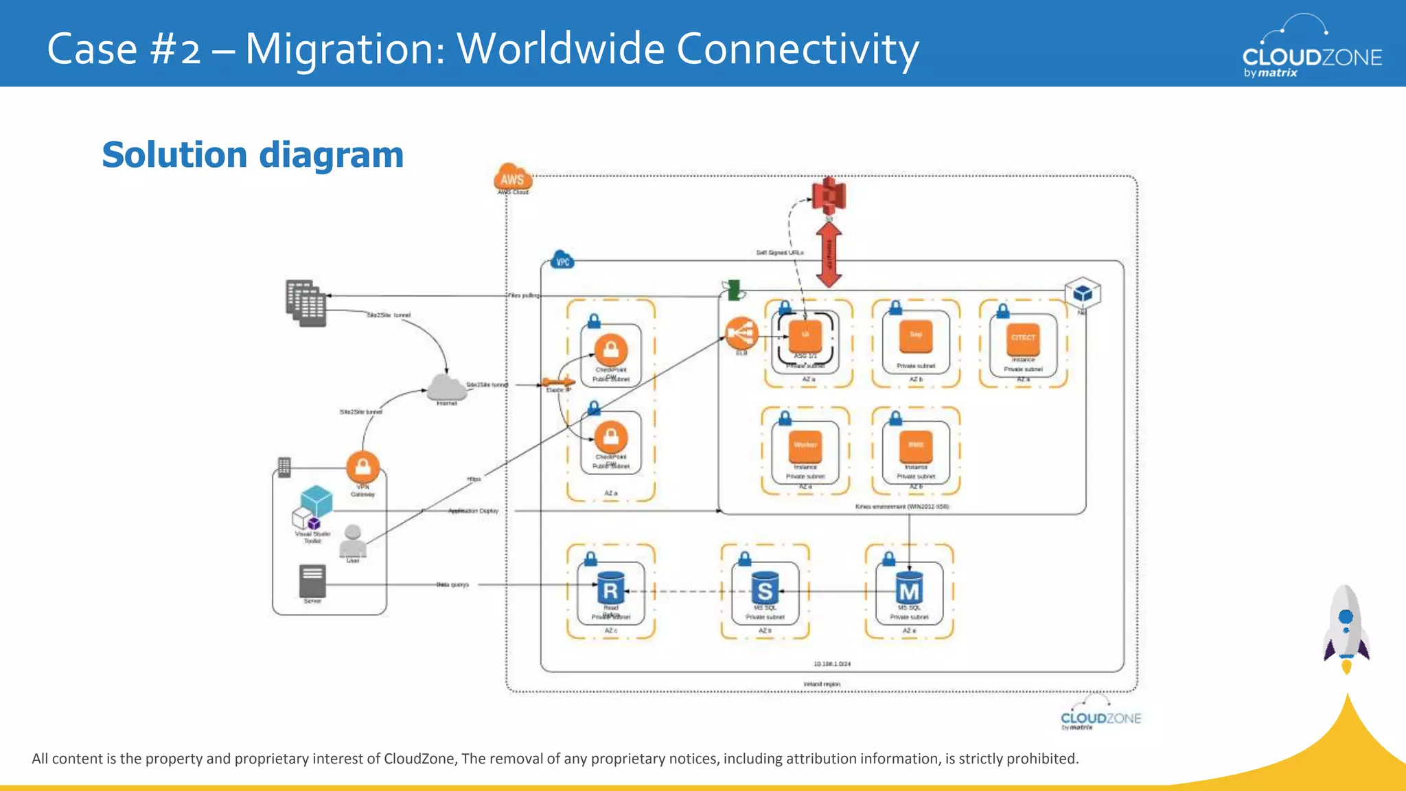 All content is the property and proprietary interest of CloudZone, The removal of any proprietary notices, including attribution information, is strictly prohibited.
Solution diagram
Case #2 – Migration: Worldwide Connectivity
 