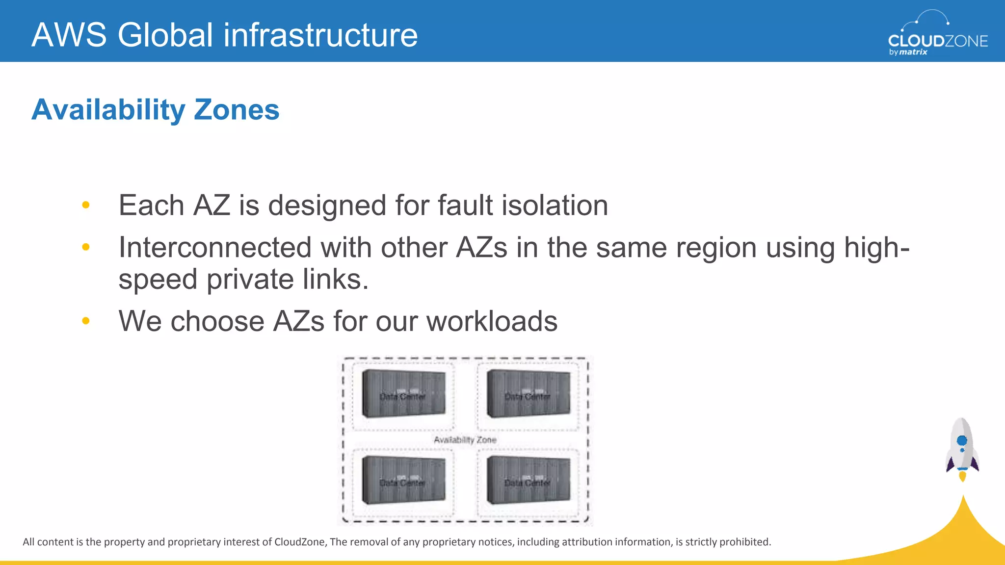 All content is the property and proprietary interest of CloudZone, The removal of any proprietary notices, including attribution information, is strictly prohibited.
Availability Zones
AWS Global infrastructure
• Each AZ is designed for fault isolation
• Interconnected with other AZs in the same region using high-
speed private links.
• We choose AZs for our workloads
 
