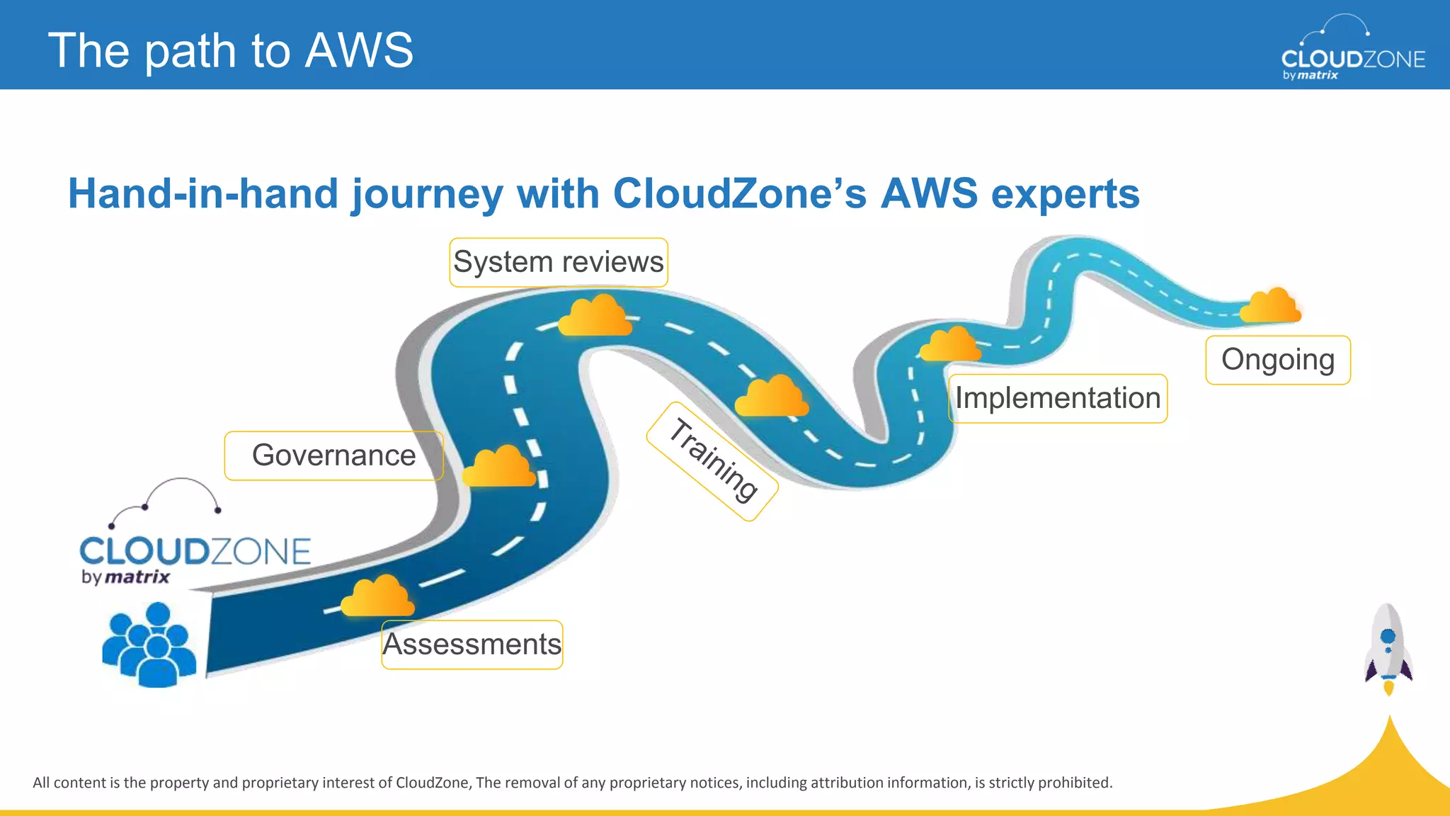 All content is the property and proprietary interest of CloudZone, The removal of any proprietary notices, including attribution information, is strictly prohibited.
Hand-in-hand journey with CloudZone’s AWS experts
The path to AWS
Assessments
Governance
System reviews
Implementation
Ongoing
 