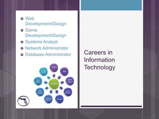  Web
Development/Design
 Game
Development/Design
 Systems Analyst
 Network Administrator
 Database Administrator Careers in
Information
Technology
 