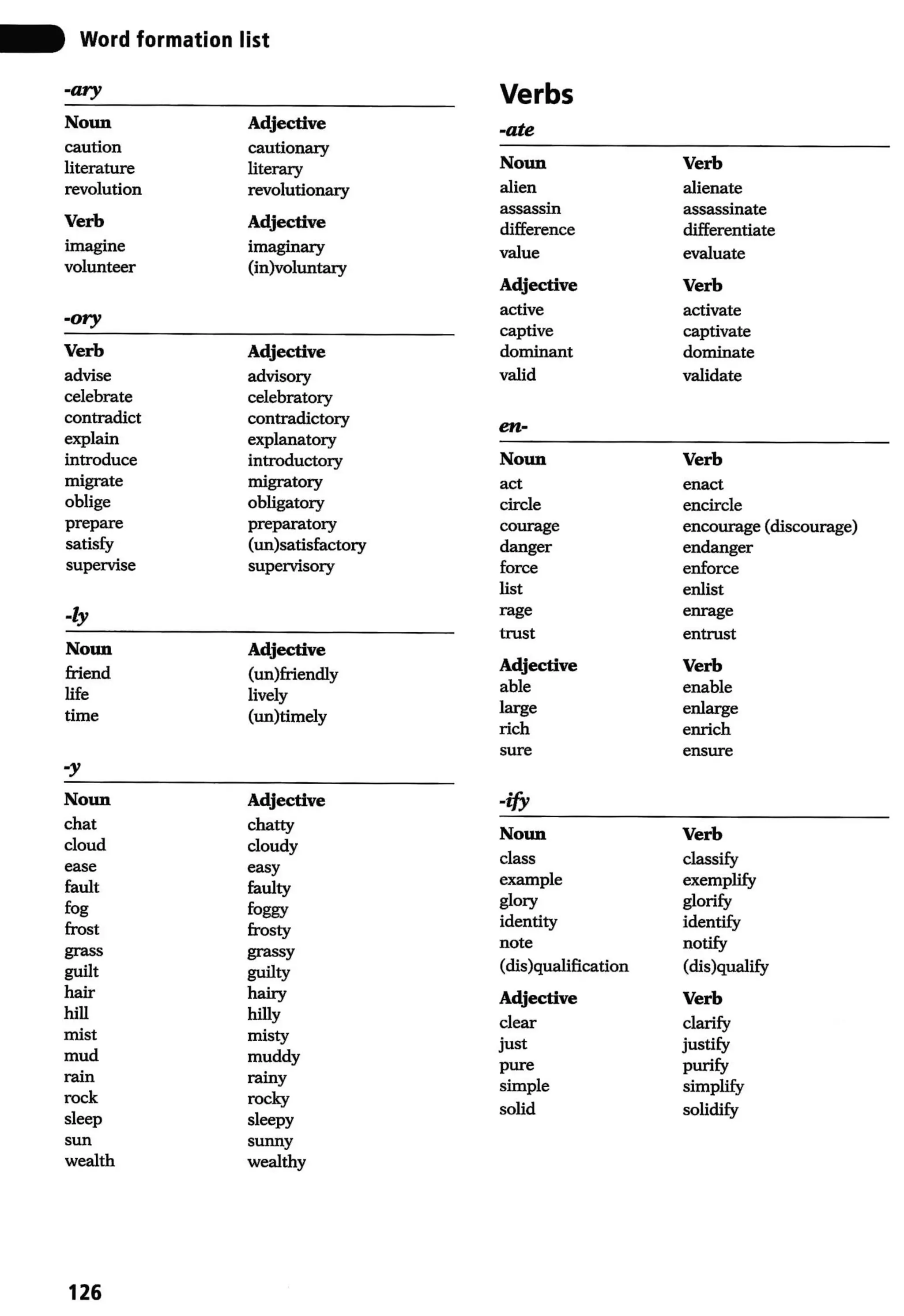 Ready for-cae-workbook