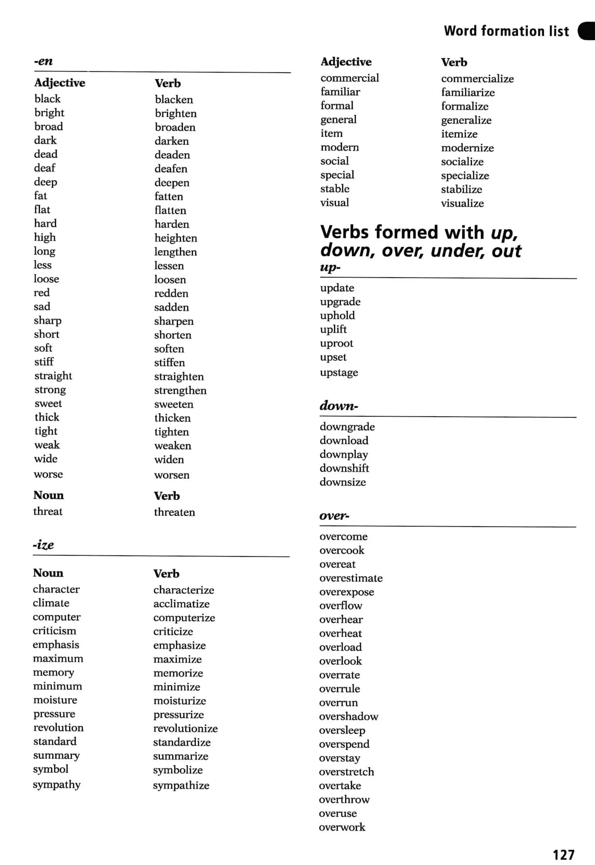 Ready for-cae-workbook