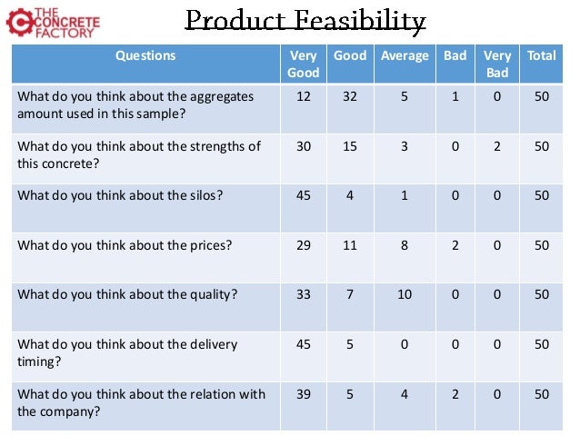 Business plan for ready mix concrete plant picture