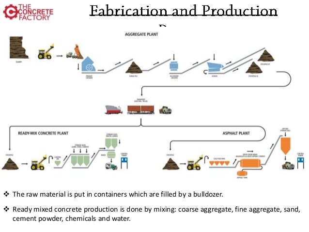 Cement plant business plan pdf picture