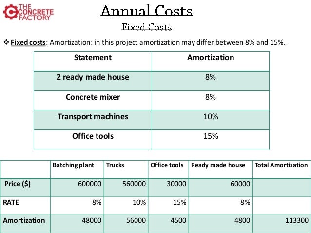 ready mix concrete business plan in india