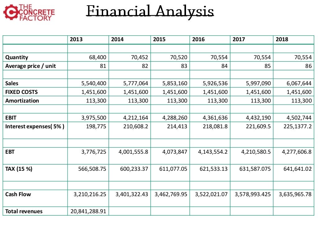 Indoor plants business plan image