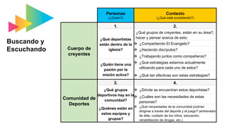 Buscando y
Escuchando
	 Personas
(¿Quien?)
Contexto
(¿Qué está sucediendo?)
Cuerpo de
creyentes
1. 2.
¿Qué deportistas
están dentro de la
iglesia?
¿Qué grupos de creyentes, están en su área?,
hacer y pensar acerca de esto:
v  ¿Compartiendo El Evangelio?
v  ¿Haciendo discípulos?
v  ¿Trabajando juntos como compañeros?
¿Quién tiene una
pasión por la
misión activa?
v  ¿Qué estrategias estamos actualmente
utilizando para cada uno de estos?
v  ¿Qué tan efectivas son estas estrategias?
Comunidad de
Deportes
3. 4.
¿Qué grupos
deportivos hay en la
comunidad?
v  ¿Dónde se encuentran estos deportistas?
v  ¿Cuáles son las necesidades de estas
personas?
¿Quiénes están en
estos equipos y
grupos?
v  ¿Qué necesidades de la comunidad podrían
dirigirse a través del deporte y el juego? (entrenador
de élite, cuidado de los niños, educación,
rehabilitación de drogas, etc.)
 