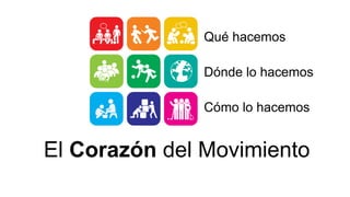 El Corazón del Movimiento
Qué hacemos
Dónde lo hacemos
Cómo lo hacemos
 