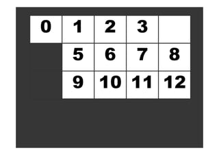 0 1 2 3
5 6 7 8
9 10 11 12
 