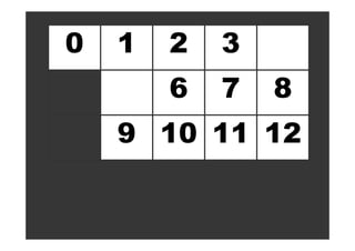 0 1 2 3
6 7 8
9 10 11 12
 