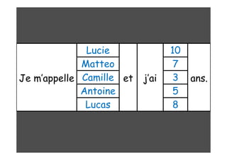 Je m’appelle
Lucie
et j’ai
10
ans.
Matteo 7
Camille 3
Antoine 5
Lucas 8
 