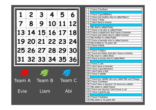 Team A
Evie
Team B
Liam
Team C
Abi
 
