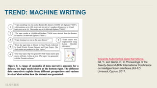 TREND: MACHINE WRITING
Towards Automating Data Narratives.
Gil, Y.; and Garijo, D. In Proceedings of the
Twenty-Second ACM International Conference
on Intelligent User Interfaces (IUI-17),
Limassol, Cyprus, 2017.
 