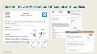 TREND: THE ATOMINZATION OF SCHOLARY COMMS
 
