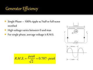  Single Phase – 100% ripple w/ half or full wave 
rectified 
 High voltage varies between 0 and max 
 For single phase, average voltage is R.M.S. 
peak 
peak 
RM S   0.707 
2 
. . . 
 