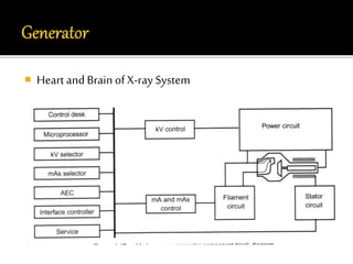  Heart and Brain of X-ray System 
 