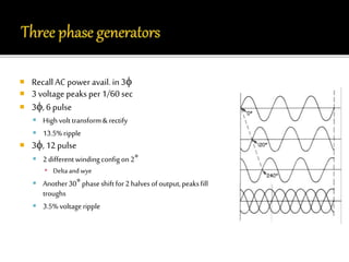  Recall AC power avail. in 3 
 3 voltage peaks per 1/60 sec 
 3, 6 pulse 
 High volt transform & rectify 
 13.5% ripple 
 3, 12 pulse 
 2 different winding config on 2° 
▪ Delta and wye 
 Another 30° phase shift for 2 halves of output, peaks fill 
troughs 
 3.5% voltage ripple 
 