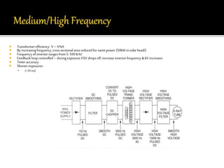  Transformer efficiency: V ~ NA 
 By increasing frequency, cross sectional area reduced for same power (50kW in tube head!) 
 Frequency of invertor ranges from 5-100 kHz! 
 Feedback loop controlled – during exposure if kV drops off, increase invertor frequency & kV increases 
 Timer accuracy 
 Shorter exposures 
 (<10 ms) 
 