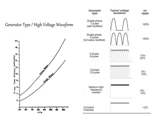 Generator Type / High Voltage Waveform 
 