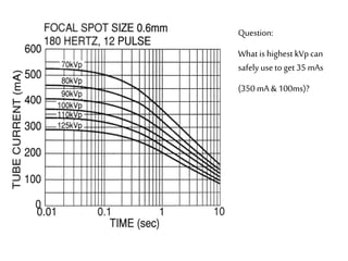 Question: 
What is highest kVp can 
safely use to get 35 mAs 
(350 mA & 100ms)? 
 