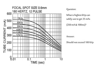 Question: 
What is highest kVp can 
safely use to get 35 mAs 
(350 mA & 100ms)? 
Answer: 
Should not exceed 100 kVp 
 