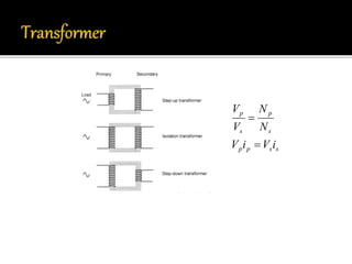 p 
s 
p 
s 
N 
N 
V 
V 
 
V i  
V i 
p p s s 
 