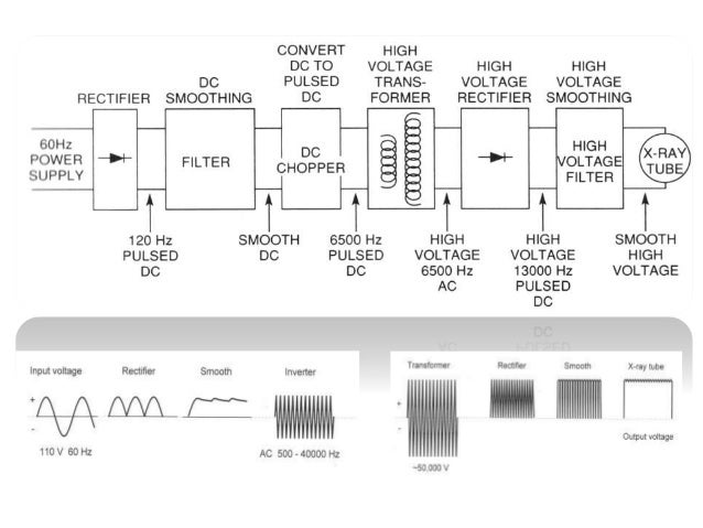 advantages high x-ray frequency generator generator x ray advantages high x-ray frequency generator generator x ray