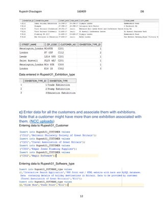 Rupesh Chaulagain 160409 DB
12
Data entered in Rupesh31_Exhibition_type
c) Enter data for all the customers and associate them with exhibitions.
Note that a customer might have more than one exhibition associated with
them. (NCC uploads)
Entering data to Rupesh31_Customer
Entering data to Rupesh31_Software_type
 