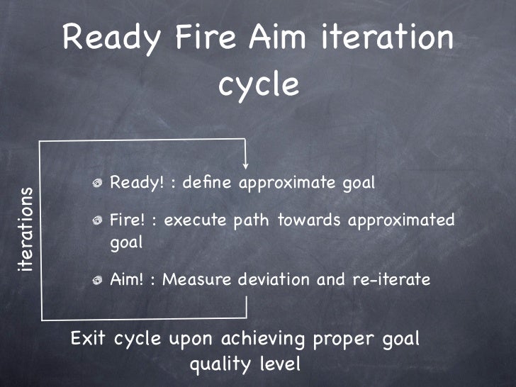 cycle proper test Fire AIM Ready cycle proper test Fire AIM Ready