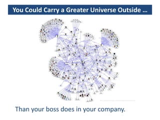 You Could Carry a Greater Universe Outside …




                            http://www.fmsasg.com/SocialNetworkAnalysis/




Than your boss does in your company.
 