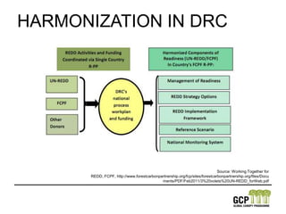 harmonization in drcSource: Working Together for REDD, FCPF, http://www.forestcarbonpartnership.org/fcp/sites/forestcarbonpartnership.org/files/Documents/PDF/Feb2011/3%20volets%20UN-REDD_forWeb.pdf