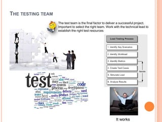 THE TESTING TEAM
It works
The test team is the final factor to deliver a successful project.
Important to select the right team. Work with the technical lead to
establish the right test resources
 