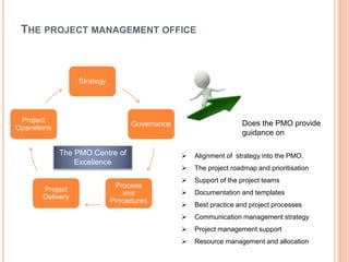 THE PROJECT MANAGEMENT OFFICE
Strategy
Governance
Process
and
Procedures
Project
Delivery
Project
Operations
The PMO Centre of
Excellence
 Alignment of strategy into the PMO.
 The project roadmap and prioritisation
 Support of the project teams
 Documentation and templates
 Best practice and project processes
 Communication management strategy
 Project management support
 Resource management and allocation
Does the PMO provide
guidance on
 