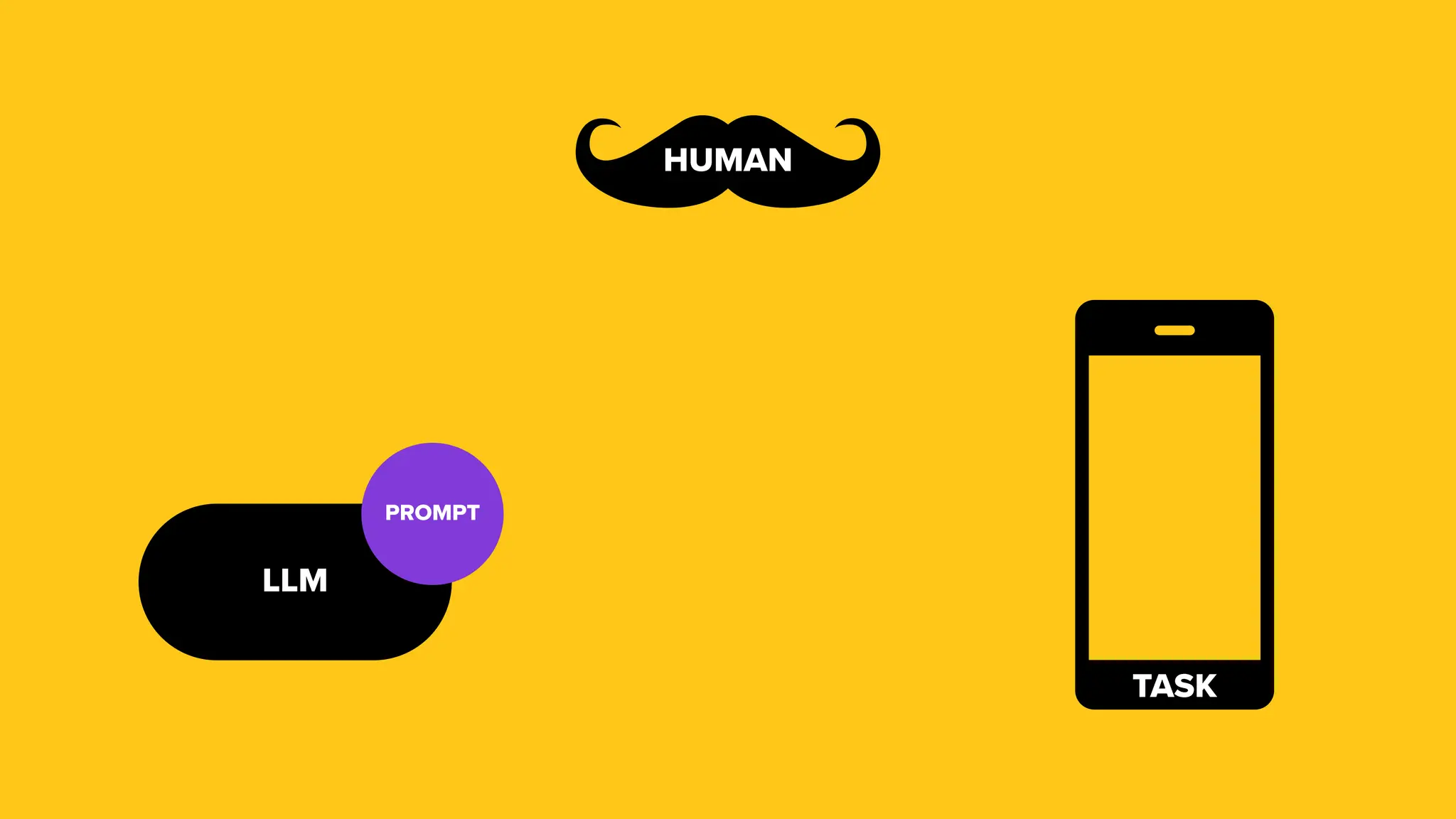 HUMAN LLM TASK PROMPT 