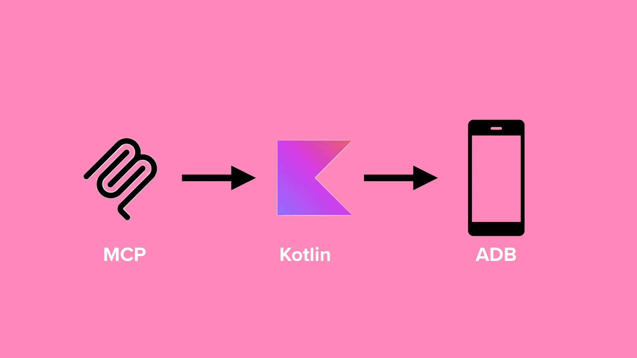 ADB Kotlin MCP 