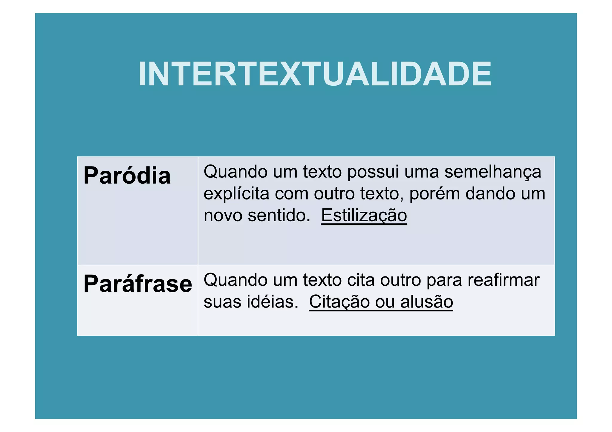 INTERTEXTUALIDADE

Paródia     Quando um texto possui uma semelhança
            explícita com outro texto, porém dando um
            novo sentido. Estilização


Paráfrase   Quando um texto cita outro para reafirmar
            suas idéias. Citação ou alusão
 