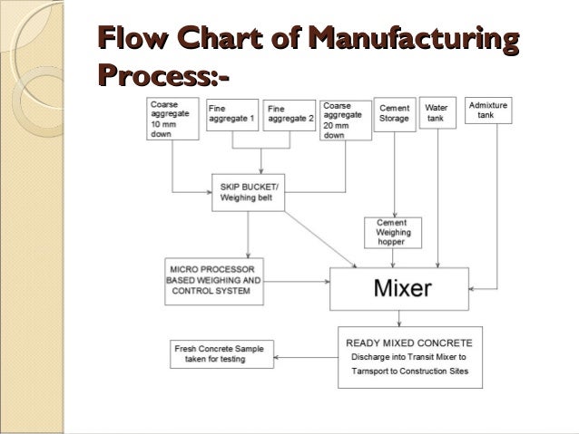 Ready Mix Concrete Process Flow Chart