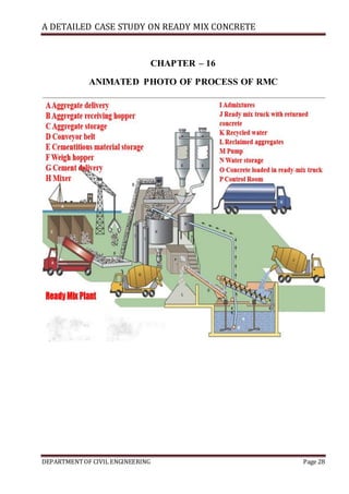 Ready Mix Concrete Process Flow Chart