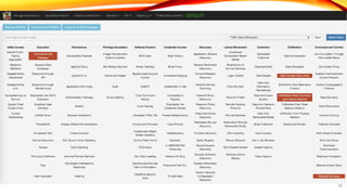 ATT&CK
× Transform
commands
× Provide ATT&CK
Mappings
× Indicate
host/network
artifacts
30
 