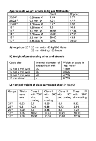 SWG 6 mm 5 kg SWG 6 mm 5 kg