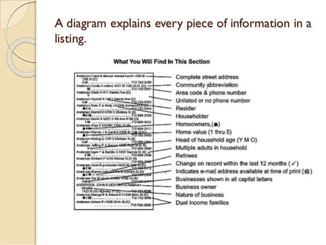 phone listing by street address