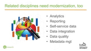 Related disciplines need modernization, too
• Analytics
• Reporting
• Self-service data
• Data integration
• Data quality
...