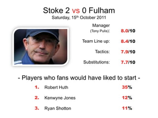 Stoke 2 vs 0 Fulham
              Saturday, 15th October 2011
                                   Manager
                                 (Tony Pulis):   8.0/10

                             Team Line up:       8.4/10

                                    Tactics:     7.9/10

                             Substitutions:      7.7/10


- Players who fans would have liked to start -
      1.   Robert Huth                           35%

      2.   Kenwyne Jones                         12%

      3.   Ryan Shotton                          11%
 